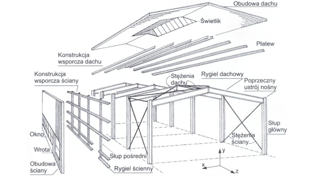 Schemat obiektu przemysłowego