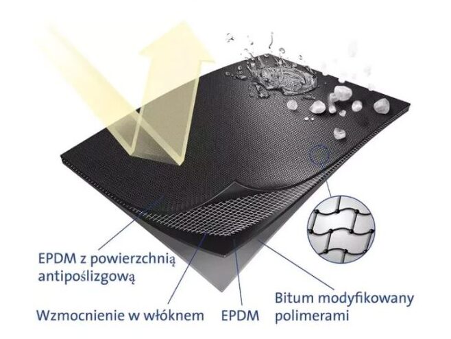 Izolacje dachów płaskich membraną EPDM